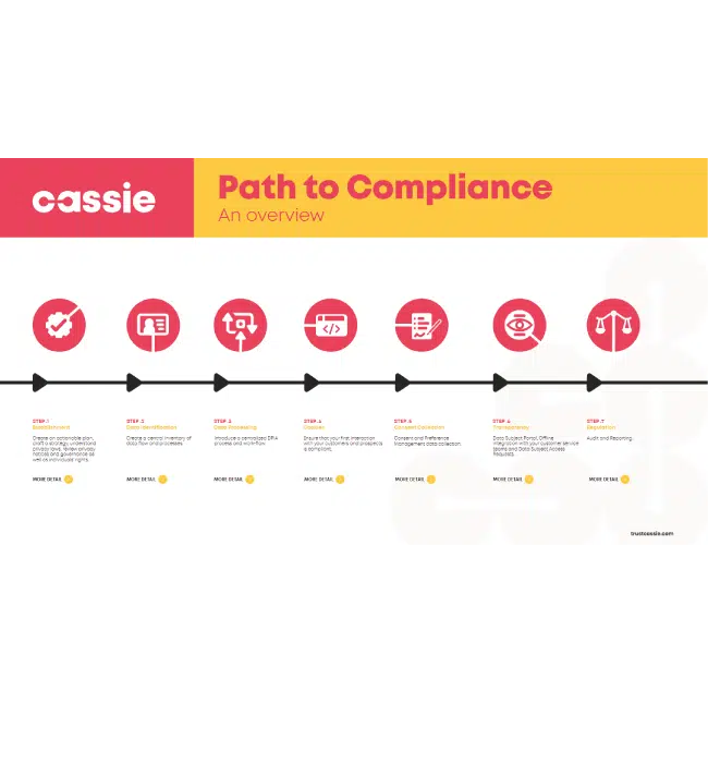 The-path-to-compliance-guide
